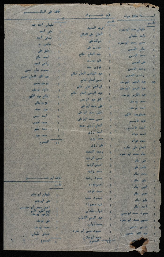 برقية تعزية إلى سعادة وشفق ارشيد