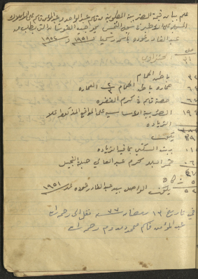 Qasem Damdum