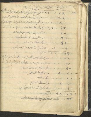 A Document Detailing the Revenue Received