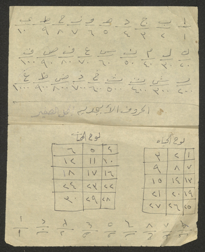 A Paper Featuring Coded Numbers Used to Conduct Sorcery 