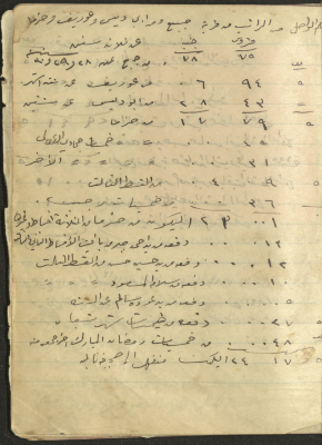 A Document Detailing Payments 