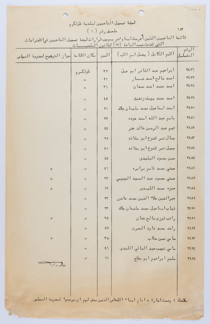 قائمة الناخبين الذين شطبت اسماؤهم بموجب قرار 13 لقانون البلديات 