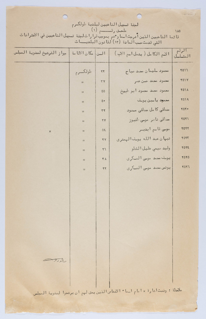 قائمة الناخبين الذين شطبت اسماؤهم بموجب قرار 13 لقانون البلديات 