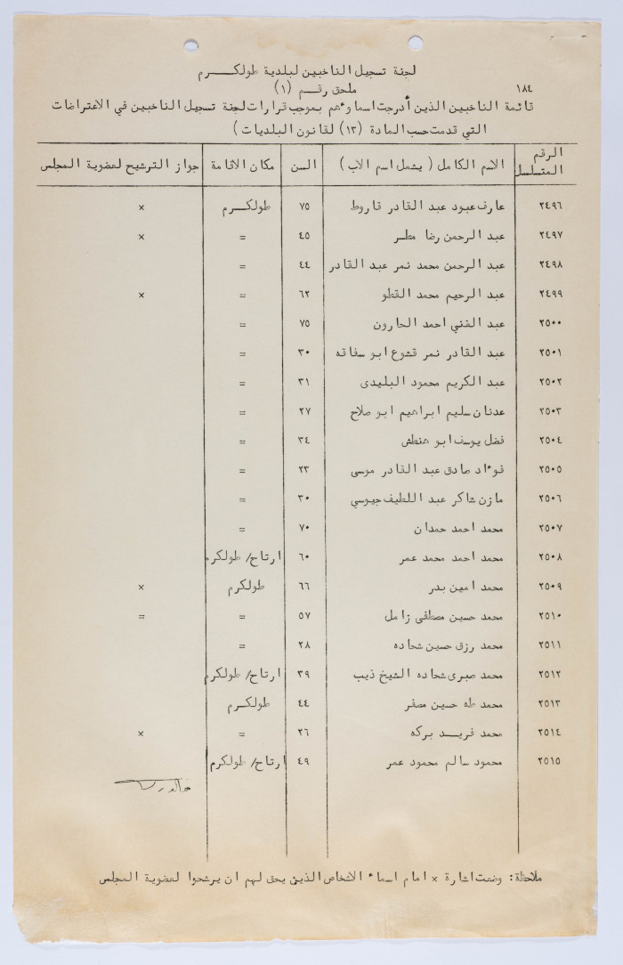 قائمة الناخبين الذين شطبت اسماؤهم بموجب قرار 13 لقانون البلديات 