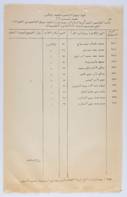 قائمة الناخبين الذين شطبت اسماؤهم بموجب قرار 13 لقانون البلديات 