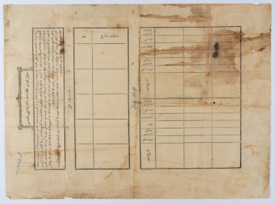 شهادة ميلاد عثمانية لمحمود مرزوق عبد الرازق