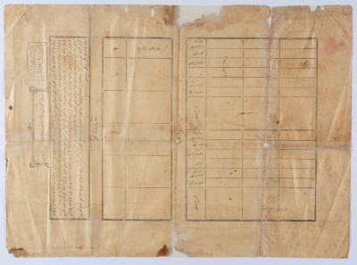 The Ottoman Birth Certificate of Abdallah Muhammad ʿisa