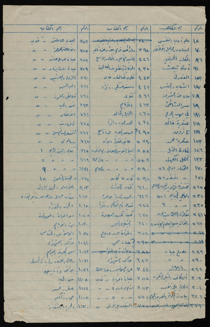 قائمة بأسماء كتب 