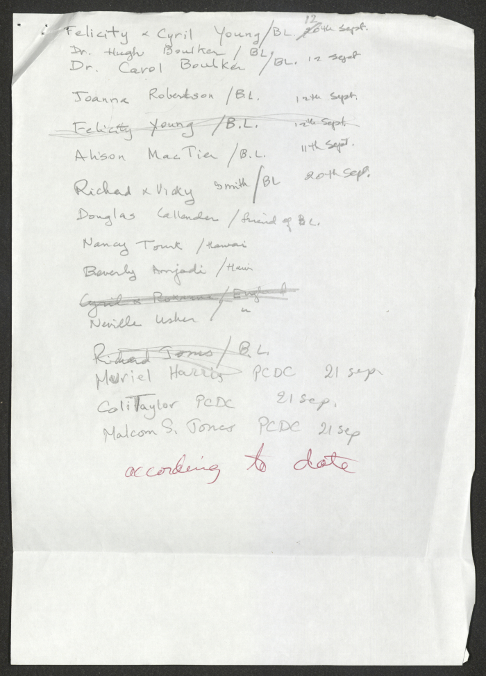 Rawdat El-Zuhur's Visitors Book 