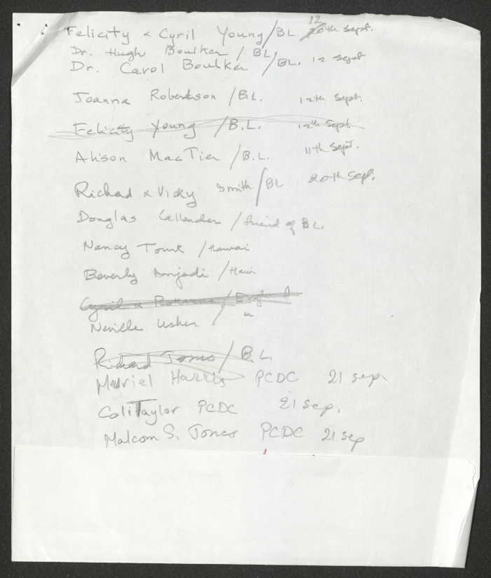 Rawdat El-Zuhur's Visitors Book 