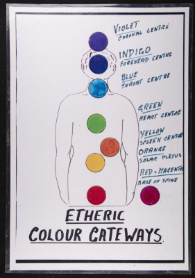 An Illustration Explaining the Indian "Chakras"