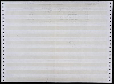 كشف بأرصدة بلدية طولكرم في بنك القاهرة عمان وبنك هبوعليم والصندوق