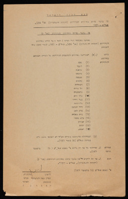 An Order from the Israeli Military Regarding the West Bank Municipal Elections