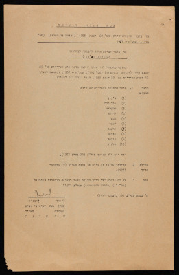 An Order from the Israeli Military Regarding the West Bank Municipal Elections