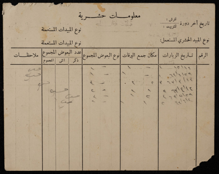 بطاقة عائلية صادرة عن قسم الملاريا  في وزارة الصحة عن عائلة راسم سليم الريماوي