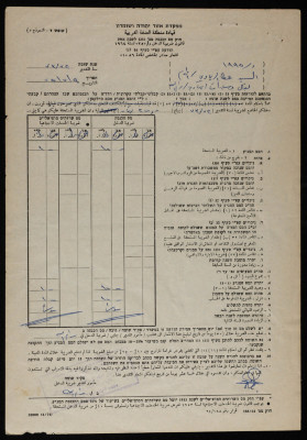 A Tax Notice Addressed to Abd al-Aziz ar-Rimawy by the Israeli Occupation's West Bank Command