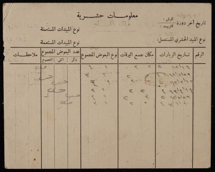 بطاقة عائلية صادرة عن قسم الملاريا  في وزارة الصحة عن عائلة عبد العزيز سليم الريماوي