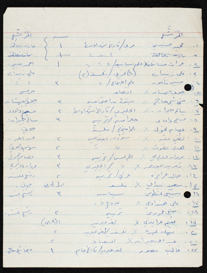 A List of Student Nominators and Nominees from a University in the 1948 Occupied Territory