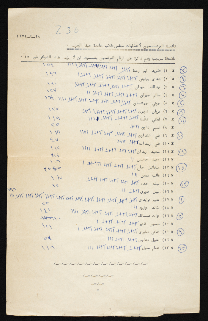 A Vote Counting Tally Sheet for the Committee of Arab Students at Haifa University Elections, 1974