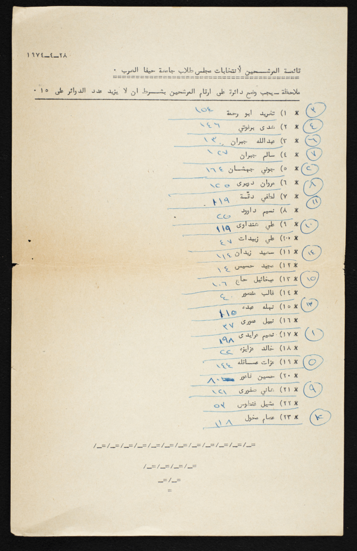 A Vote Counting Tally Sheet for the Committee of Arab Students at Haifa University Elections, 1974