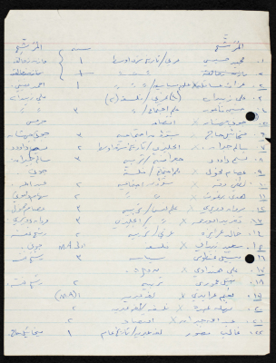 A List of Student Nominators and Nominees from a University in the 1948 Occupied Territory