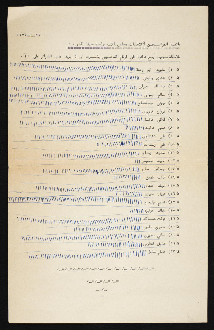 A Vote Counting Tally Sheet for the Committee of Arab Students at Haifa University Elections, 1974