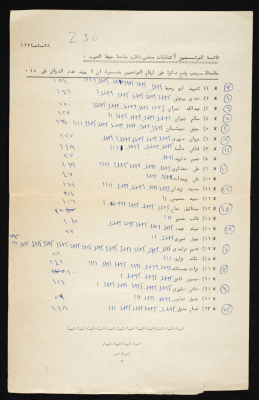 A Vote Counting Tally Sheet for the Committee of Arab Students at Haifa University Elections, 1974