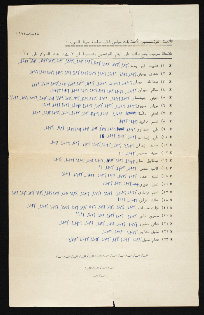 A Vote Counting Tally Sheet for the Committee of Arab Students at Haifa University Elections, 1974
