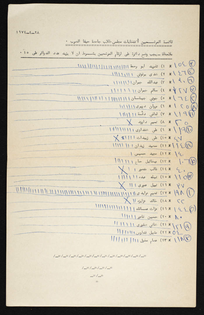 A Vote Counting Tally Sheet for the Committee of Arab Students at Haifa University Elections, 1974