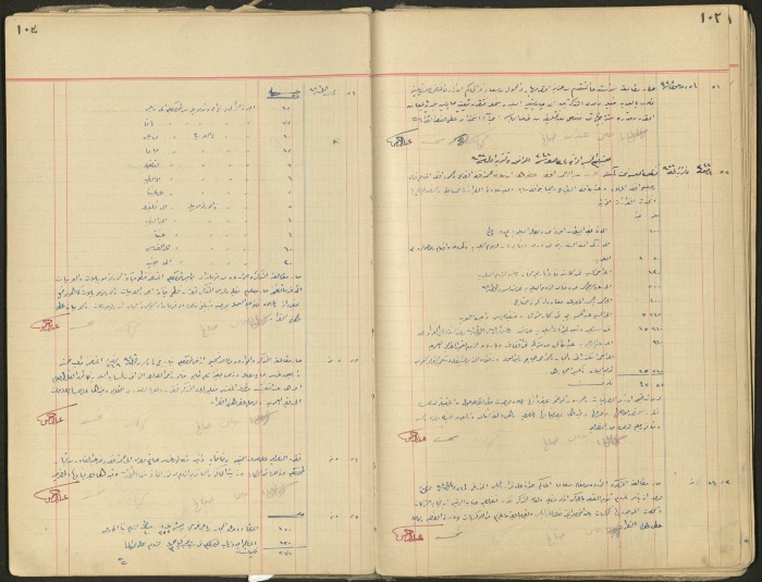 Minutes of Meetings for Tulkarem Municipal Council 