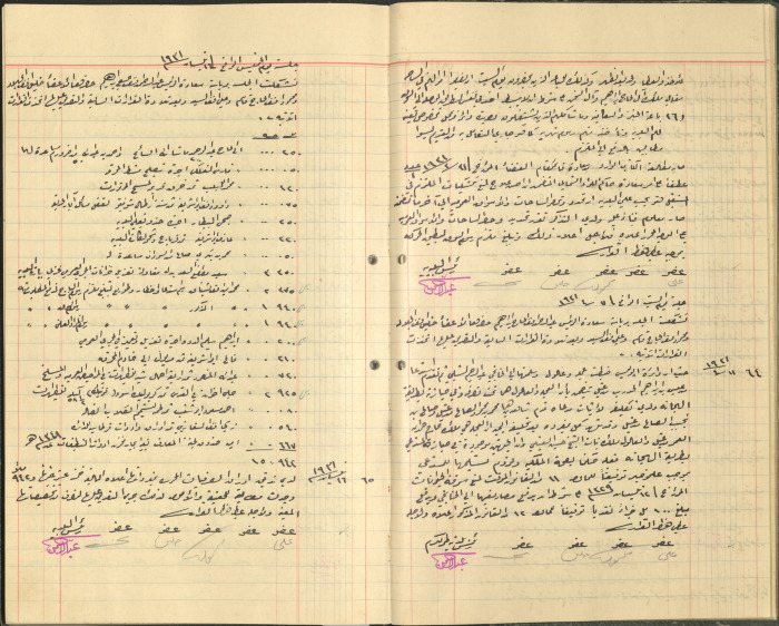 محضر جلسة مجلس بلدي طولكرم
