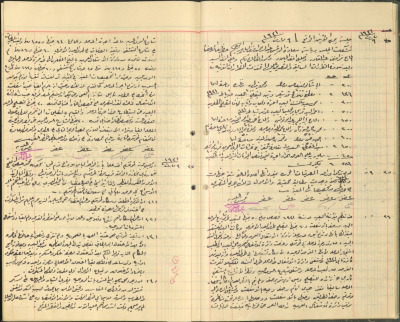 محضر جلسة مجلس بلدي طولكرم
