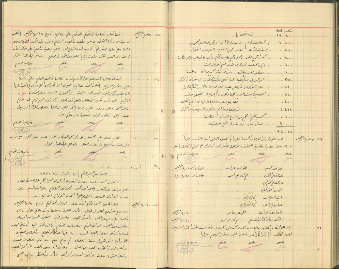 Tulkarem Municipal Council Minutes