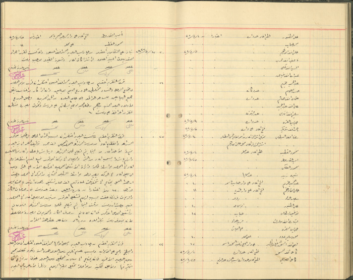 Tulkarem Municipal Council Minutes
