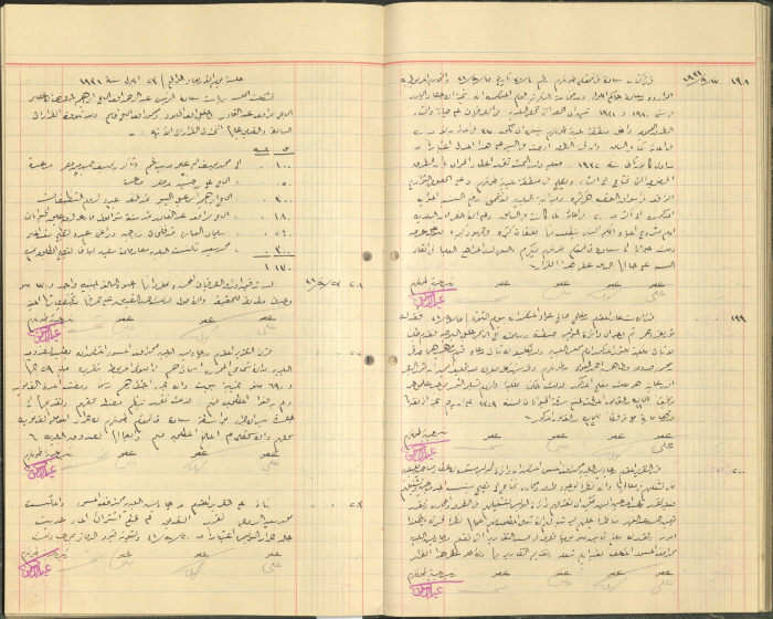 Tulkarem Municipal Council Minutes