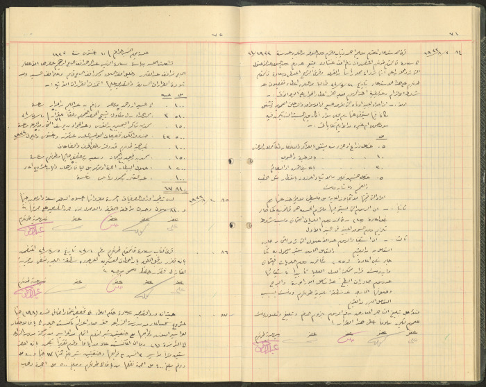 Tulkarem Municipal Council Minutes