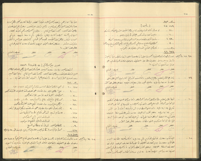 Tulkarem Municipal Council Minutes