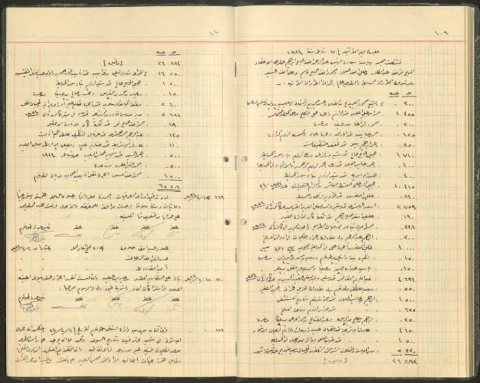 Minutes of Meetings for Tulkarem Municipal Council 