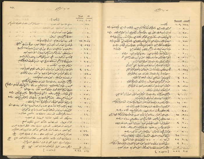 Tulkarem Municipal Council Minutes