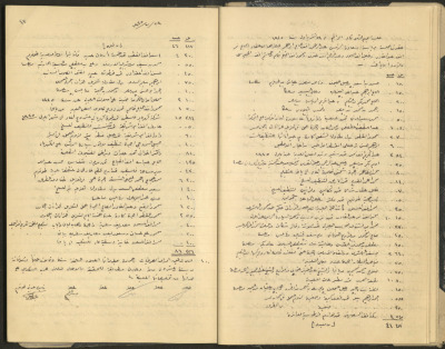 Tulkarem Municipal Council Minutes