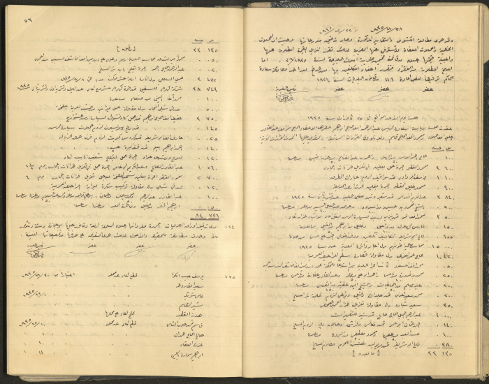 محضر جلسة مجلس بلدي طولكرم
