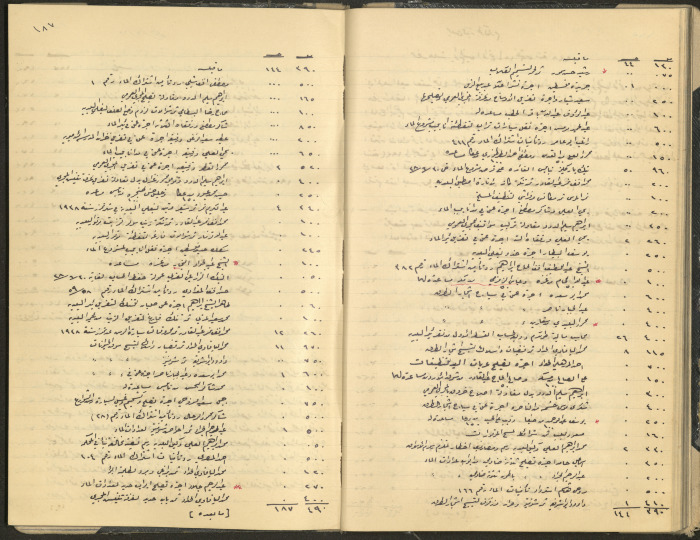 Tulkarem Municipal Council Minutes