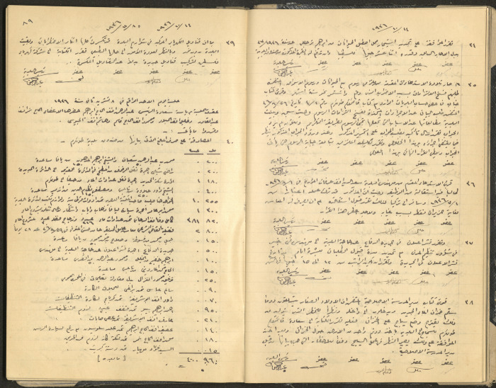 Tulkarem Municipal Council Minutes
