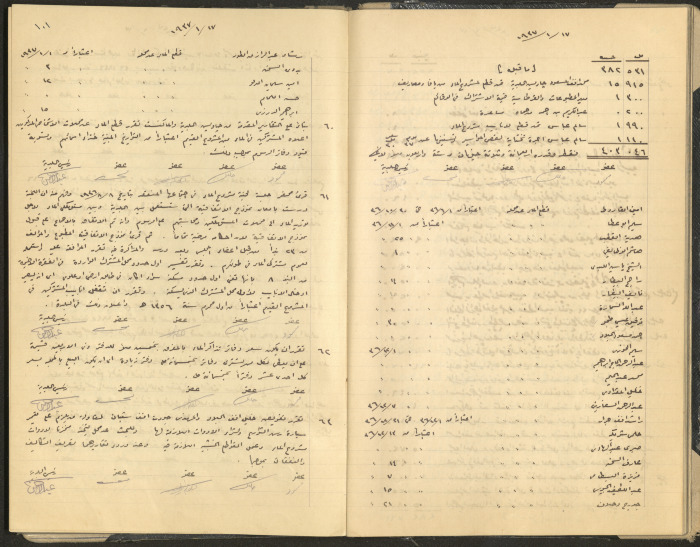 Tulkarem Municipal Council Minutes