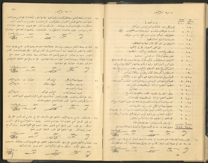 Tulkarem Municipal Council Minutes