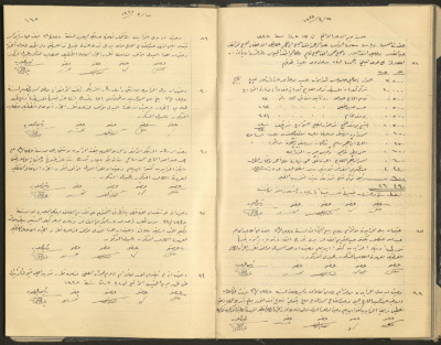 Tulkarem Municipal Council Minutes