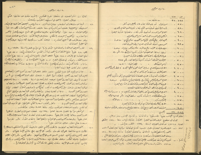 محضر جلسة مجلس بلدي طولكرم