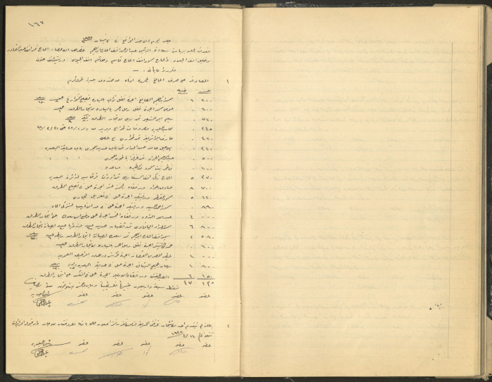 Tulkarem Municipal Council Minutes