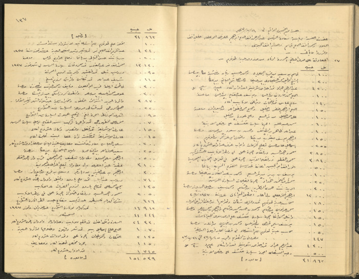 Tulkarem Municipal Council Minutes