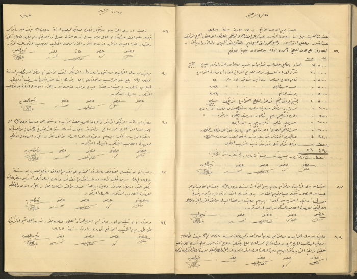 محضر جلسة مجلس بلدي طولكرم
